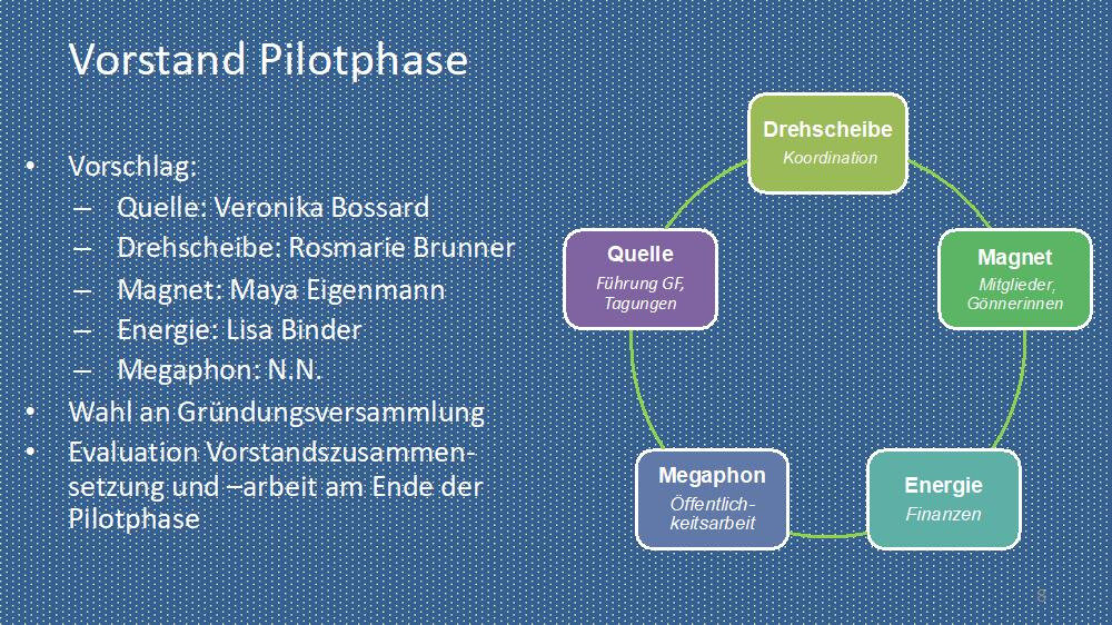 Vorstand w&auml;hrend der Pilotphase